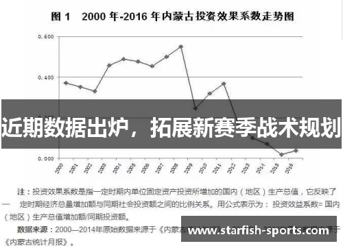 近期数据出炉，拓展新赛季战术规划